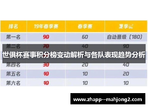 世俱杯赛事积分榜变动解析与各队表现趋势分析 世俱杯赛事积分榜变动解析与各队表现趋势分析