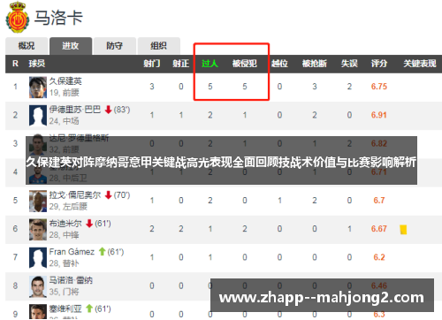 久保建英对阵摩纳哥意甲关键战高光表现全面回顾技战术价值与比赛影响解析