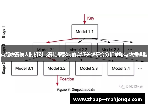 英超联赛换人时机对比赛结果影响的实证关联研究分析策略与数据模型 英超联赛换人时机对比赛结果影响的实证关联研究分析策略与数据模型