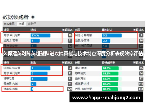 久保建英对阵英超球队进攻端贡献与技术特点深度分析表现效率评估 久保建英对阵英超球队进攻端贡献与技术特点深度分析表现效率评估