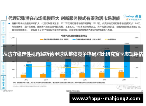 从防守稳定性视角解析德甲球队整体竞争格局对比研究赛季表现评估 从防守稳定性视角解析德甲球队整体竞争格局对比研究赛季表现评估